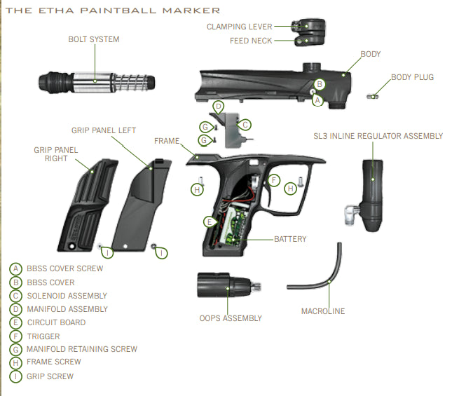 Planet Eclipse Etha Parts and Manual