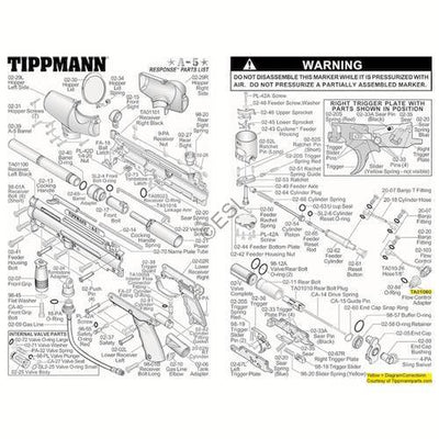 Tippmann A-5 RT Body Parts and Diagram