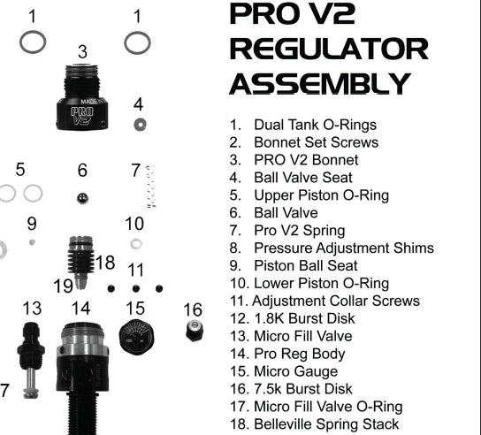 Ninja ProV2 Regulator Including SLP and SHP Manual with Diagram