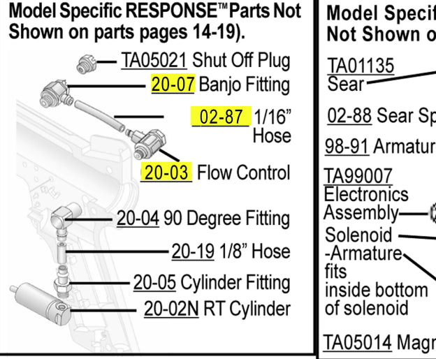 Tippmann 98 Custom Platinum Series RT ACT Parts and Diagram