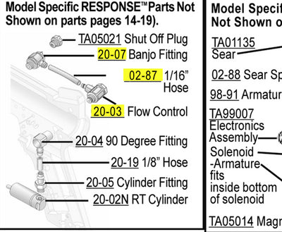 Tippmann 98 Custom Platinum Series RT ACT Parts and Diagram