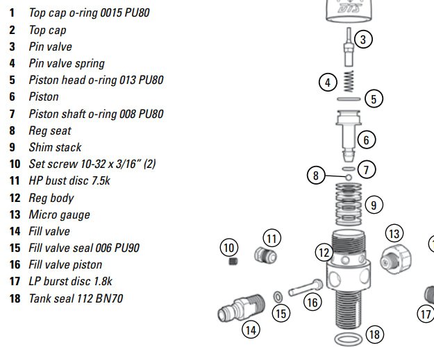 Dye DTS Manual - TippmannParts