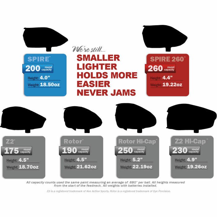 Virtue Spire Paintball Loader Hopper - Tactical - TippmannParts